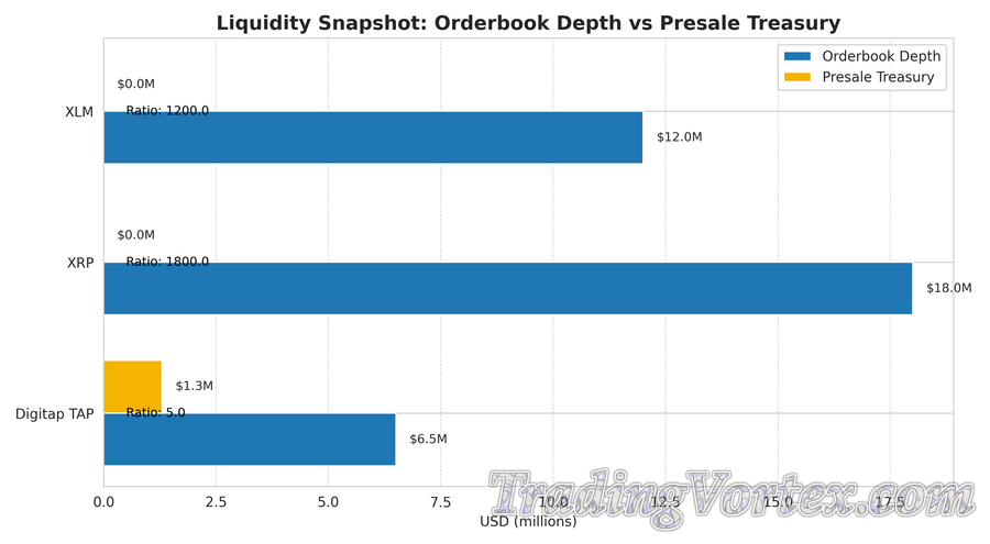 Liquidity Snapshot — Orderbook Depth vs Presale Treasury