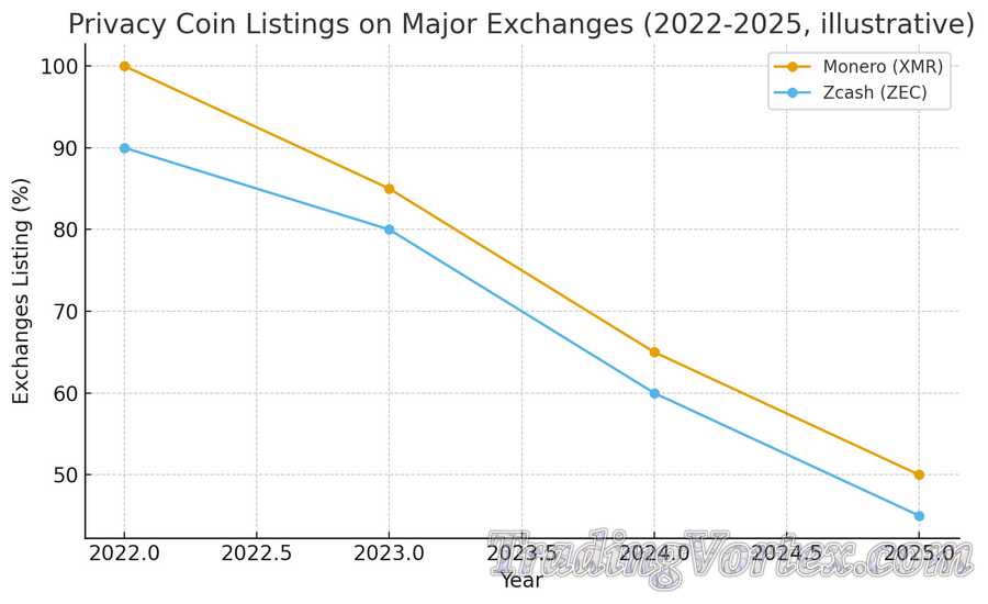 Privacy Coin Regulatory Pressure