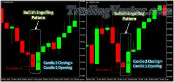 Bullish Engulfing Pattern