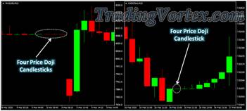 Four Price Doji Candlestick Pattern