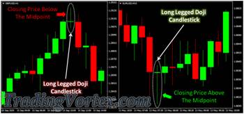 Long Legged Doji Candlestick Pattern