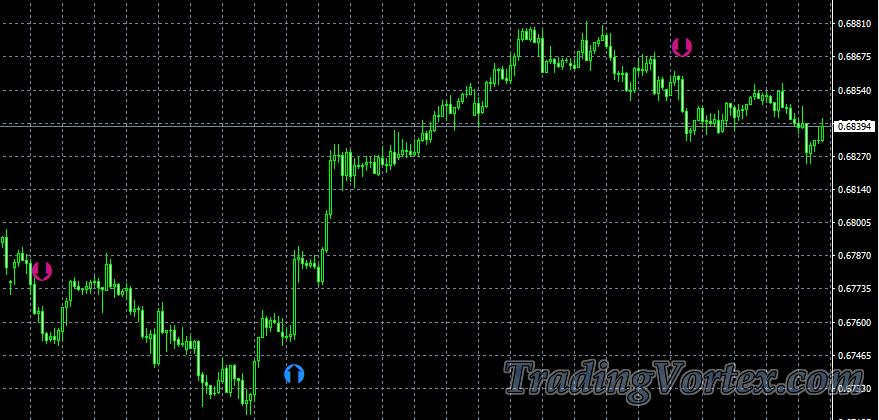 Buy/Sell Forex Secret Entering Trades