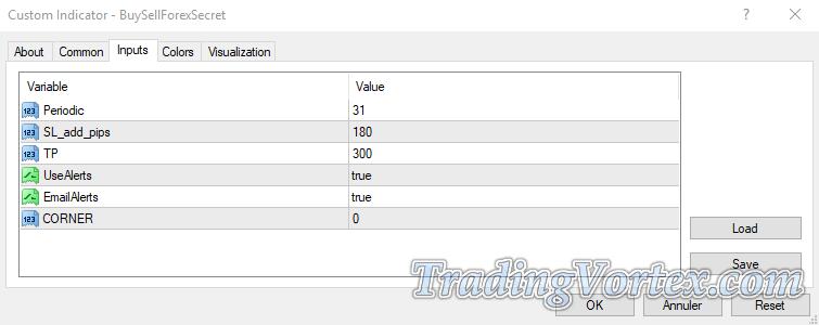 Buy/Sell Forex Secret Input Parameters