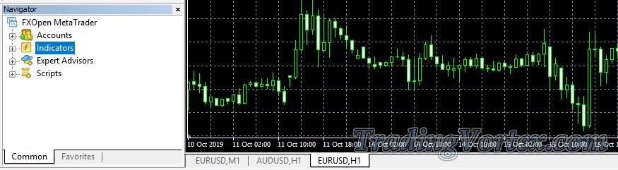 Premium FX Scalper Installation Instructions | Open Indicators window