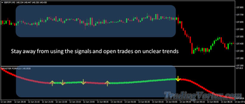 Xmaster Formula Indicator on a Sideways Trend