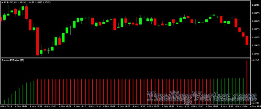 Premium FX Scalper when the Market is Flat