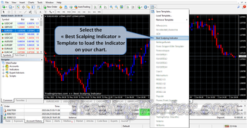 Best Scalping MT4 Indicator Setup