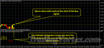 Free Scalping MT4 Indicator Open a Buy Trade