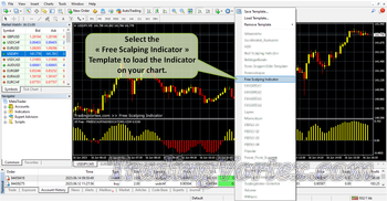 Free Scalping MT4 Indicator Setup