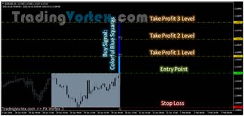 Fx Vortex Indicator - Buy Signal Produced