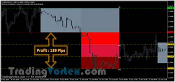 Fx Vortex Indicator - Sell Example - Take Profit