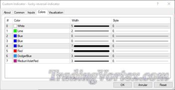 Lucky Reversal MT4 Indicator Color and Size Settings