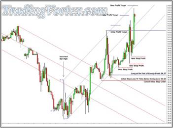 Crude Oil Trade Example