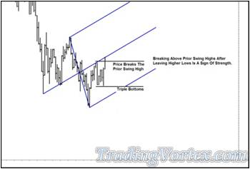 Addition Of A Blue Up Sloping Median Line And Its Parallels