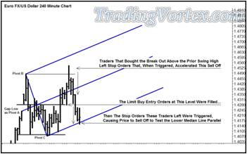 Limit Buy Entry Orders At The High Of The Prior Energy Coil