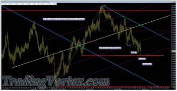 Price Closed Above The Red Multi-Pivot Line