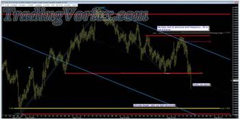 Price Zoomed The Red Horizontal Multi-Pivot Line