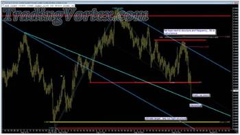 Price Testing The Multi-Pivot Line