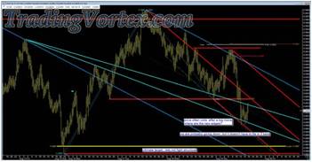 Market Map Updating With A Down Sloping Red Median Line And Its Parallels