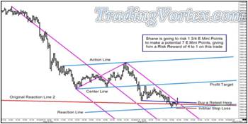 Price Breaks Above The Triple Tops