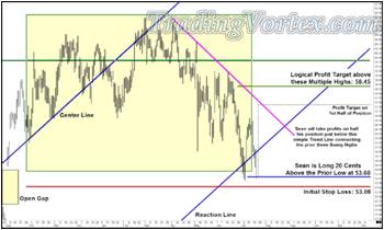 Profit Target On First Half Of Position