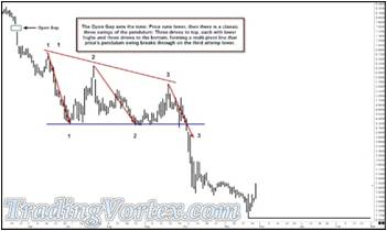 The Interplay Of The Market Structure