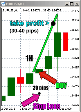 Example for how to Place your Take-Profit order