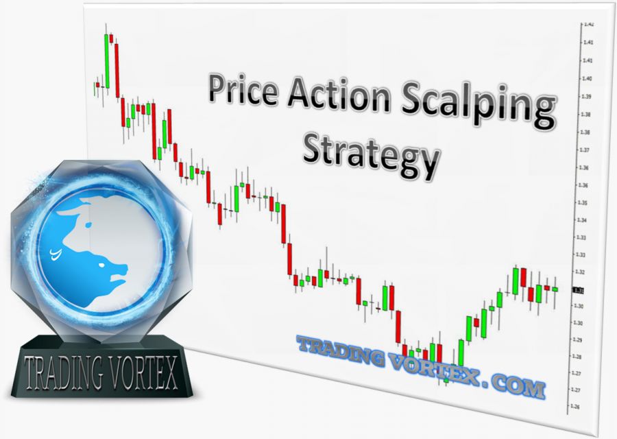 Price Action Scalping