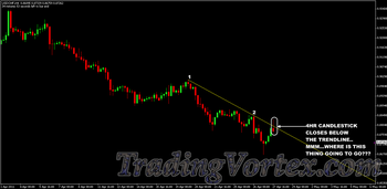 4 hr candlestick closes below the downward trendline