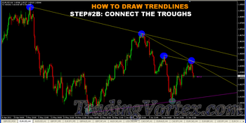 Connect 2 Troughs with a line to have an upward trendline