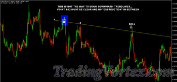 Drawing downward trendline through an obstruction