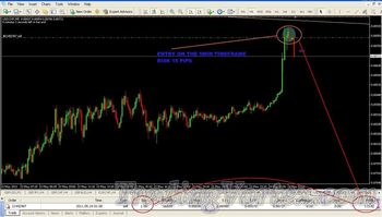 Trendline Forex Trading Strategy Real Examples: USDCHF 5 min time-frame