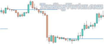 Daily Open Price And Price Action