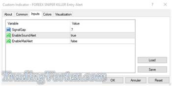 Forex Sniper Killer System Alert Inputs