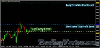 Forex Sniper Killer System - Buy Trade Take Profit Levels