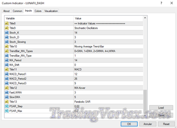 Luna Fx Dashboard Settings: Indicator Values